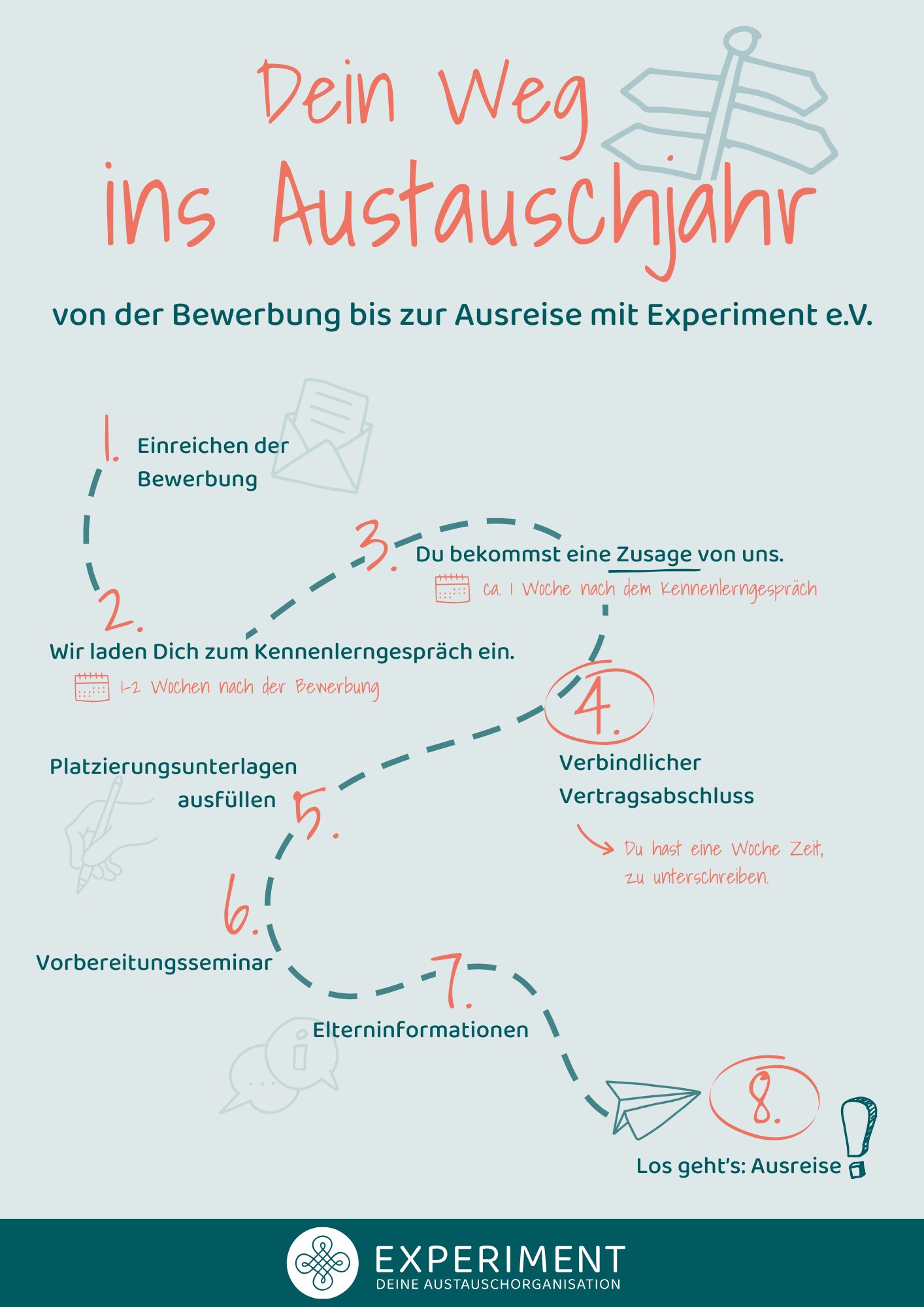 Schüleraustausch Bewerbung mit Experiment
